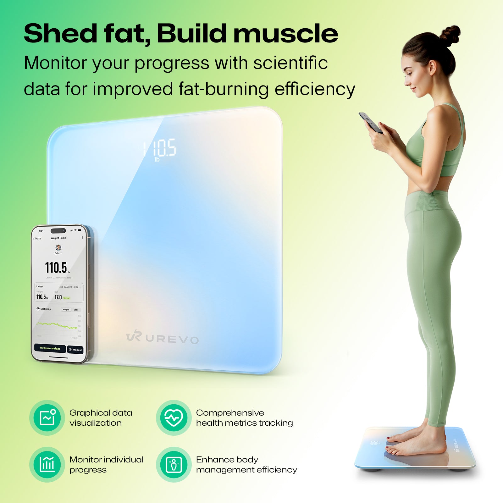 UREVO SmartFit Scale